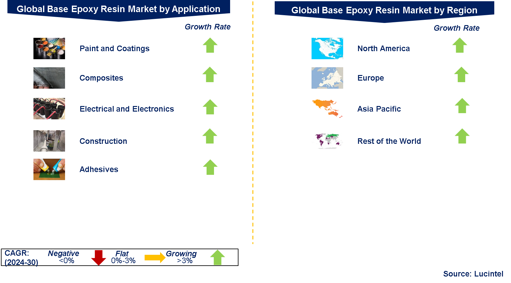 Base Epoxy Resin Market by Segments 